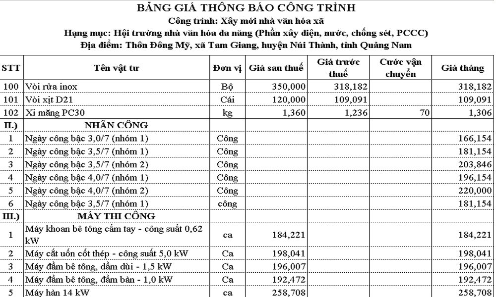 Bảng dự toán sửa chữa nhà