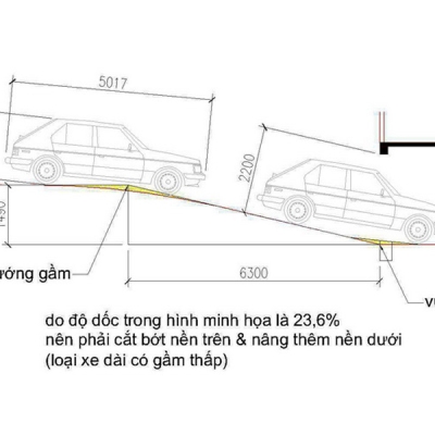 Bán Hầm Là gì? Quy Định Khi Xây Tầng Hầm & Bán Hầm