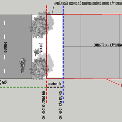 Khoảng Lùi Xây Dựng Là Gì? Cách Tính Tiêu Chuẩn Nhất