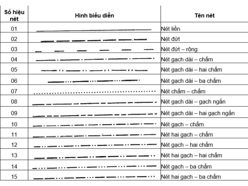 quy dinh ve net ve