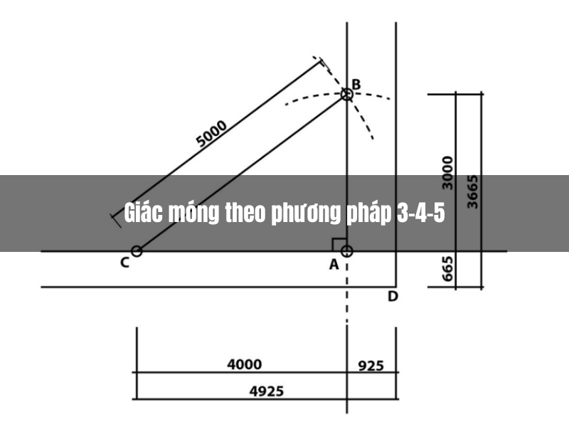 giac mong theo phuong phap 3 4 5