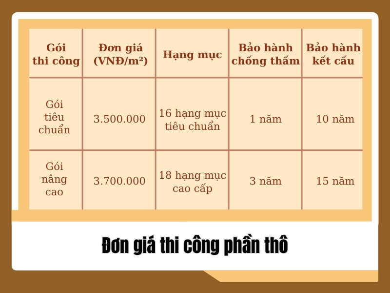 Don gia thi cong phan tho